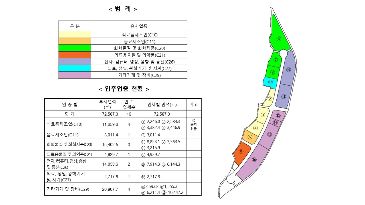 북방 농공단지