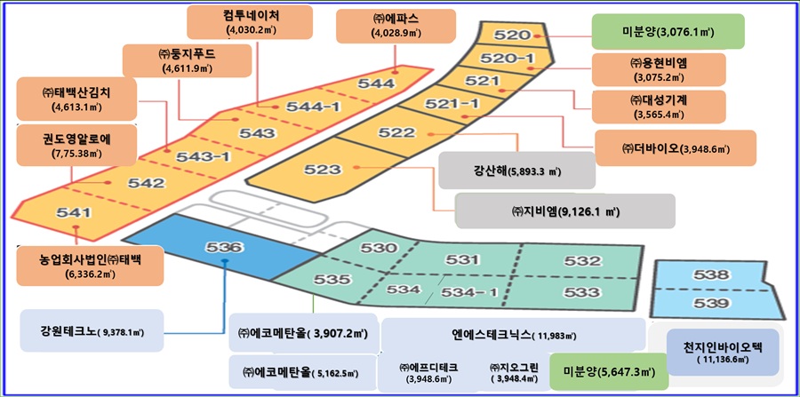 동점(스포츠) 일반산업단지