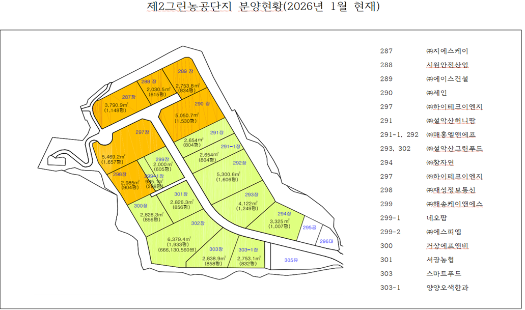 제2그린 농공단지