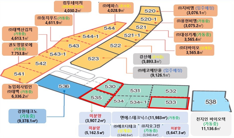 동점(스포츠) 일반산업단지