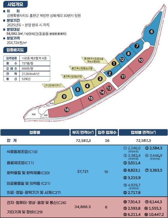 북방 농공단지